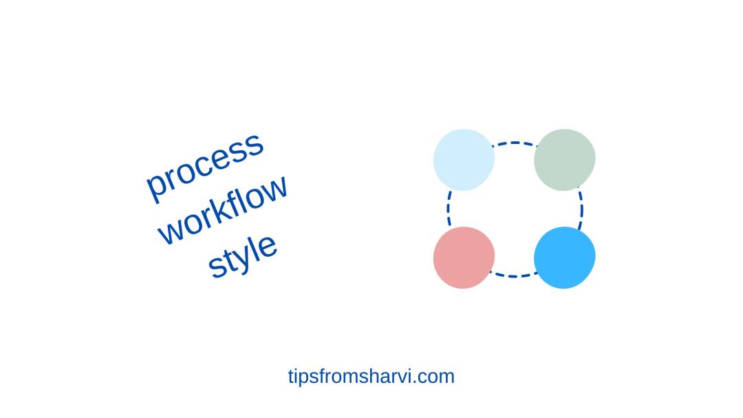 Process cycle. Text: process workflow style, tipsfromsharvi.com.