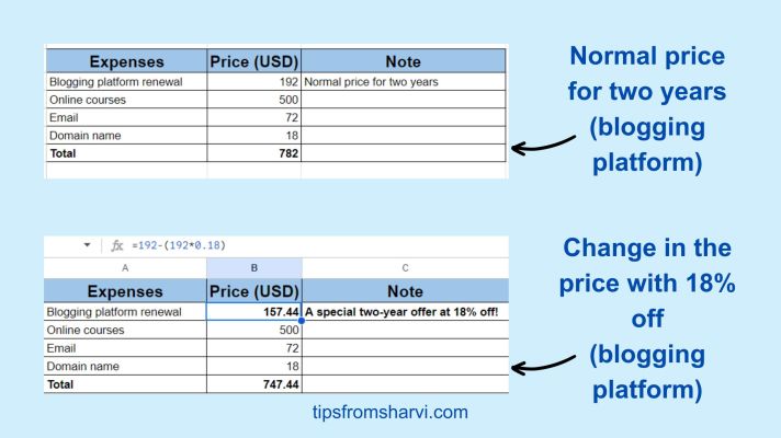 Two tables showing detailed data for blogging budget. tipsfromsharvi.com.