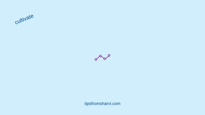 Pink purple line graph. Text: cultivate. tipsfromsharvi.com.